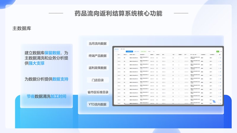结算系统定制