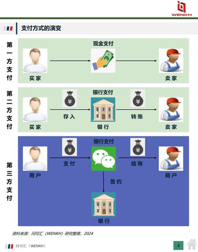 商户入网服务